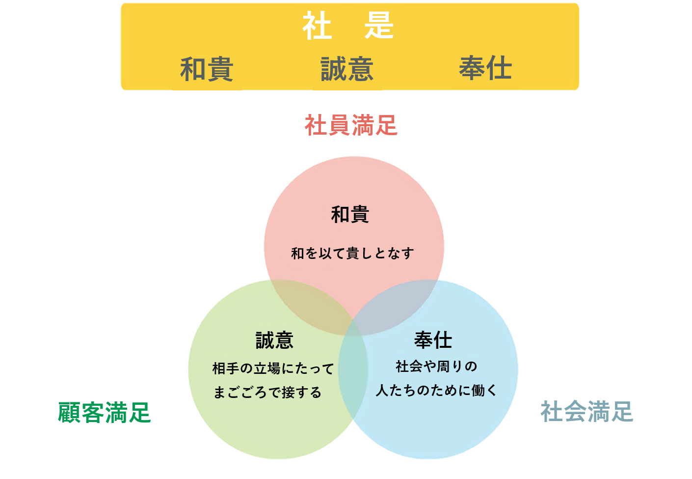 私たちが大事にする価値観