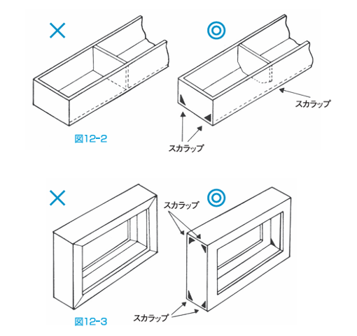 【溶融亜鉛めっき製品の孔あけが必要な理由 】 ~溶けた亜鉛の密度は約6.5、鉄の密度は約7.85でその差僅か1.35だから~